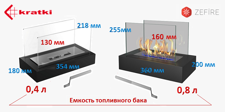 Линия огня и объем топливного бака у отечественного биокамина больше, чем у импортного со схожими габаритами.