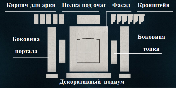 Компактные кирпичи, плинтуса и кронштейны можно сделать позже из обрезков.