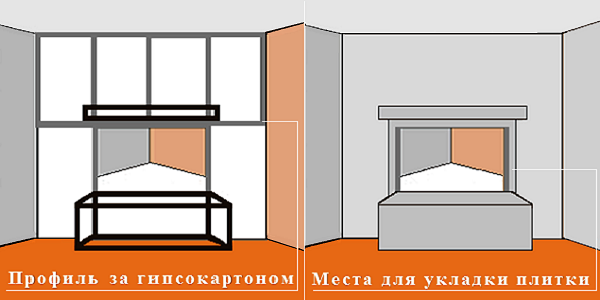 Материал кроят канцелярским ножом по длине листа и закрепляют на каркасе саморезами с шагом в 10-15 см.
