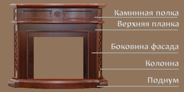 Симметричные колонны и боковины фасада ставят на подиум и соединяют верхней планкой. Сверху конструкцию накрывают каминной полкой.