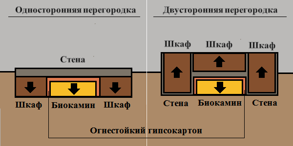 Первый вариант оставляет позади камина глухую стену, а второй – места хранения.